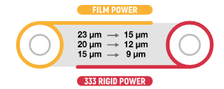 comparatif 333